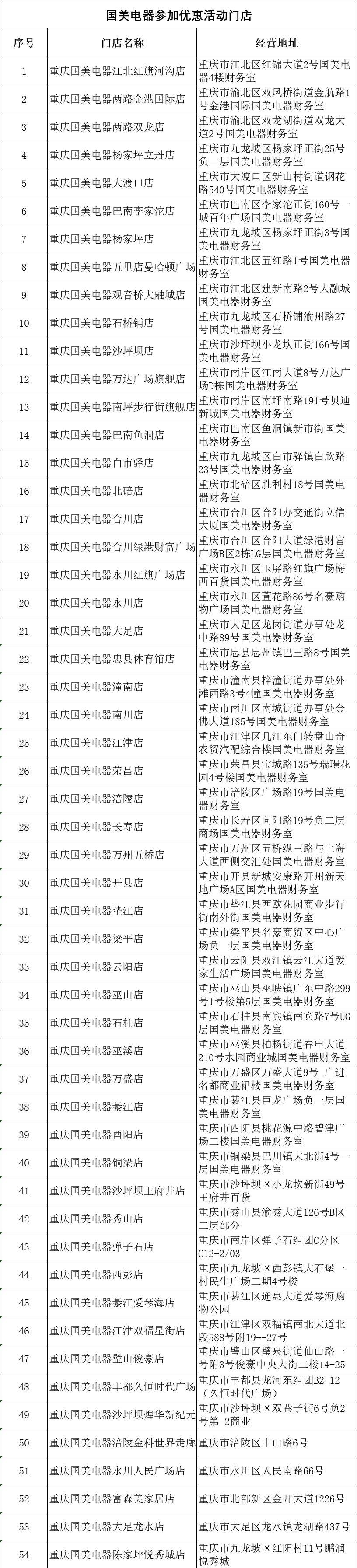 早生活丨凉爽ing 重庆最高气温不超27℃(最新发布)