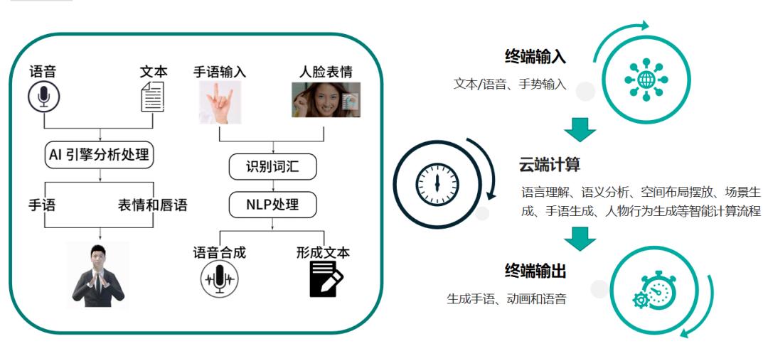 马栏山人工智能企业千博牵手长沙广电ai手语虚拟翻译首次亮相长沙新闻
