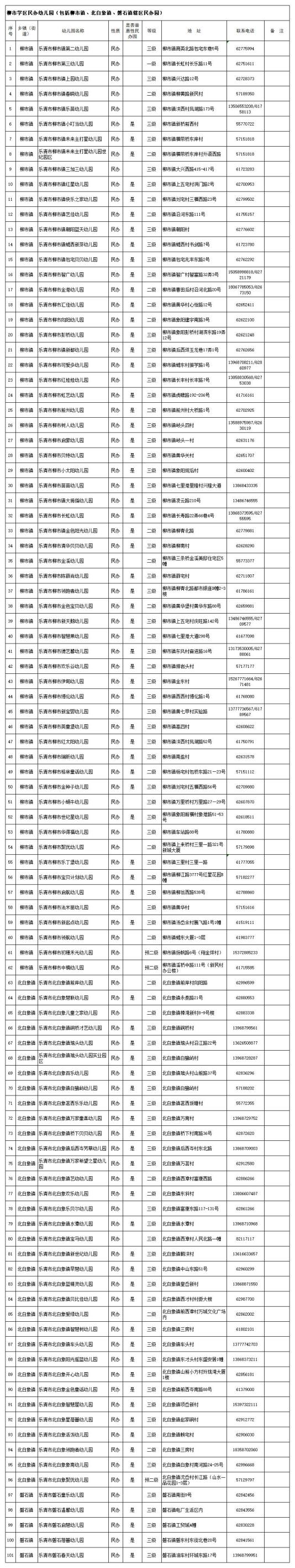 家长必知！2020年乐清市幼儿园招生报名即将开始，这份温馨提示请收好（最新发布）
