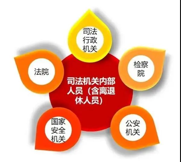 来!"三个规定"了解一下