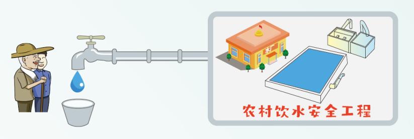 科普|这些农村饮水安全的重点,你get到了吗?