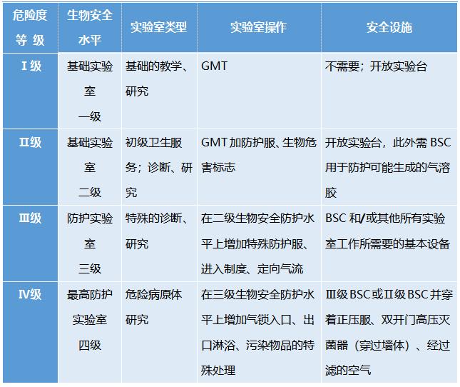 新冠病毒检测常态化生物安全二级实验室建设知多少