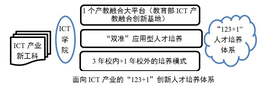 高度重视校企合作,产教融合办学机制,在校企协同育人模式的探索和实践