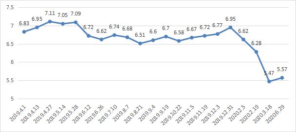 最新92号汽油价格走势