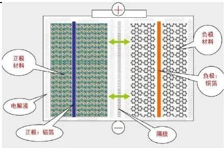 隔膜战争:"第三电极"的突围