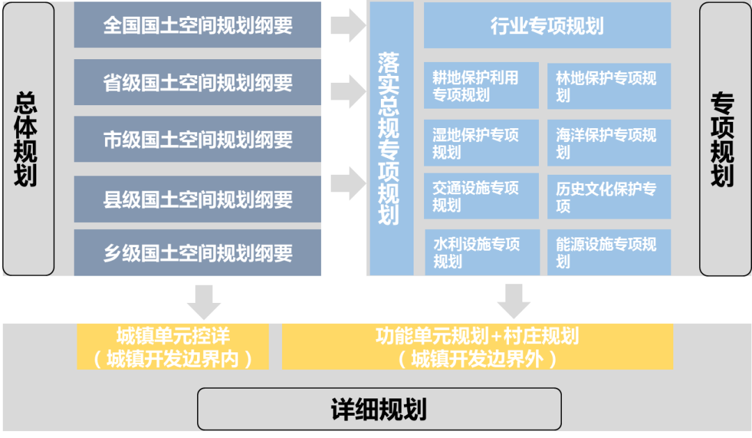 空间规划体系重构背景下天津市控规体系优化探索