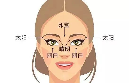 明目穴 澎拜新闻