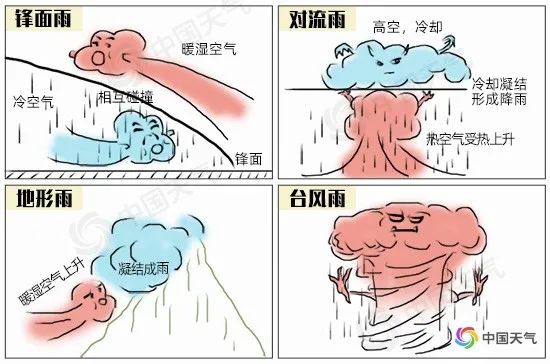 近期盘踞在江南,江淮一带的梅雨属于锋面雨.