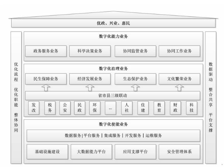 省人民政府关于印发湖北省数字政府建设总体规划(2020-2022年)的通知