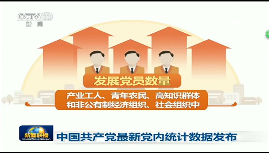 最新中国共产党党员总数为91914万名