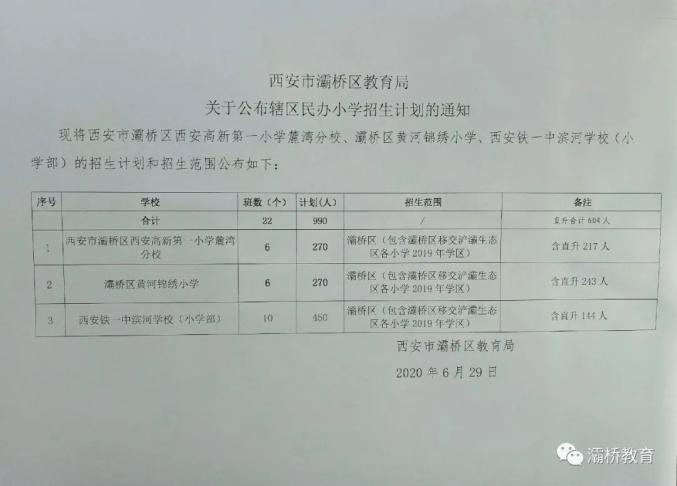 西安市民办小学网上报名明天开始 ！2020年民办中、小学招生计划公布（最新发布）