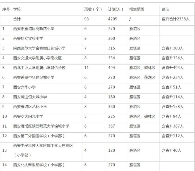 西安市民办小学网上报名明天开始 ！2020年民办中、小学招生计划公布（最新发布）