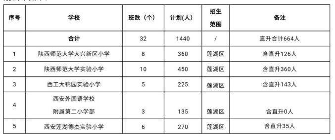 西安市民办小学网上报名明天开始 ！2020年民办中、小学招生计划公布（最新发布）