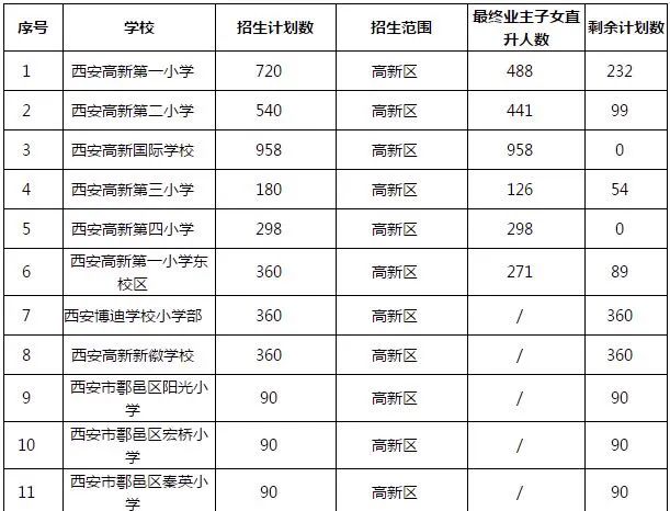 西安市民办小学网上报名明天开始 ！2020年民办中、小学招生计划公布（最新发布）