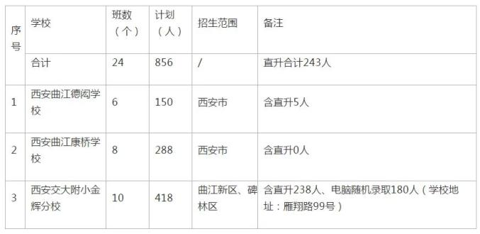 西安市民办小学网上报名明天开始 ！2020年民办中、小学招生计划公布（最新发布）