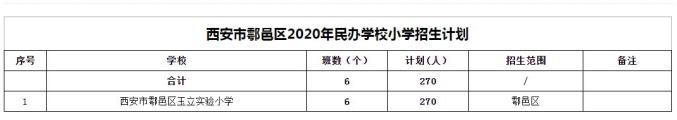 西安市民办小学网上报名明天开始 ！2020年民办中、小学招生计划公布（最新发布）