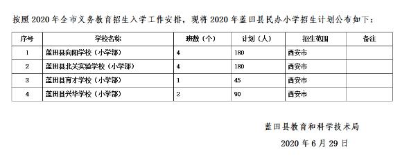 西安市民办小学网上报名明天开始 ！2020年民办中、小学招生计划公布（最新发布）