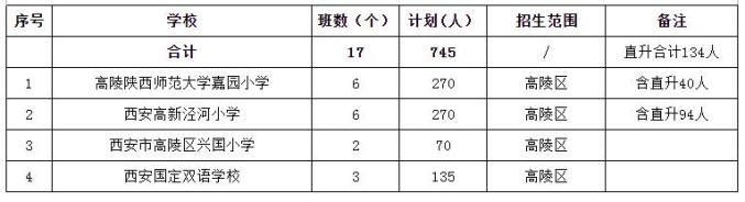 西安市民办小学网上报名明天开始 ！2020年民办中、小学招生计划公布（最新发布）