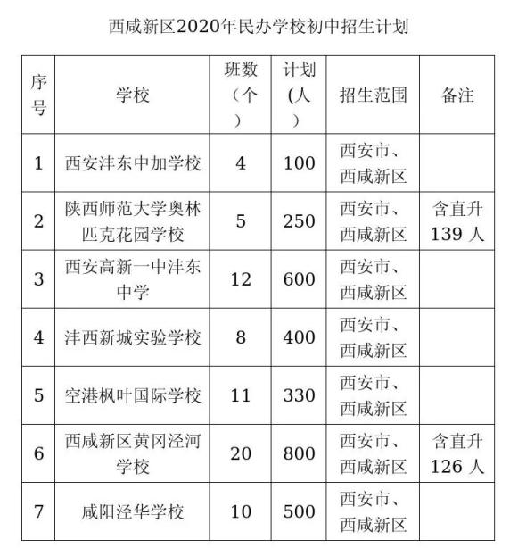 西安市民办小学网上报名明天开始 ！2020年民办中、小学招生计划公布（最新发布）