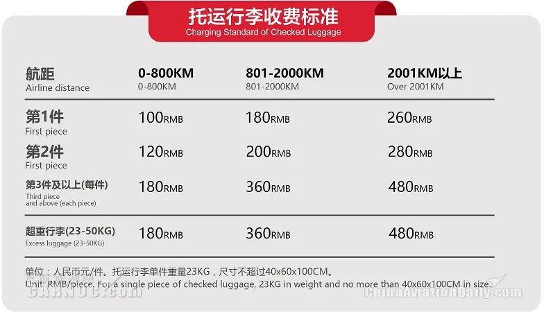 中联航首推国内托运行李计件制专家呼应大兴机场战略定位