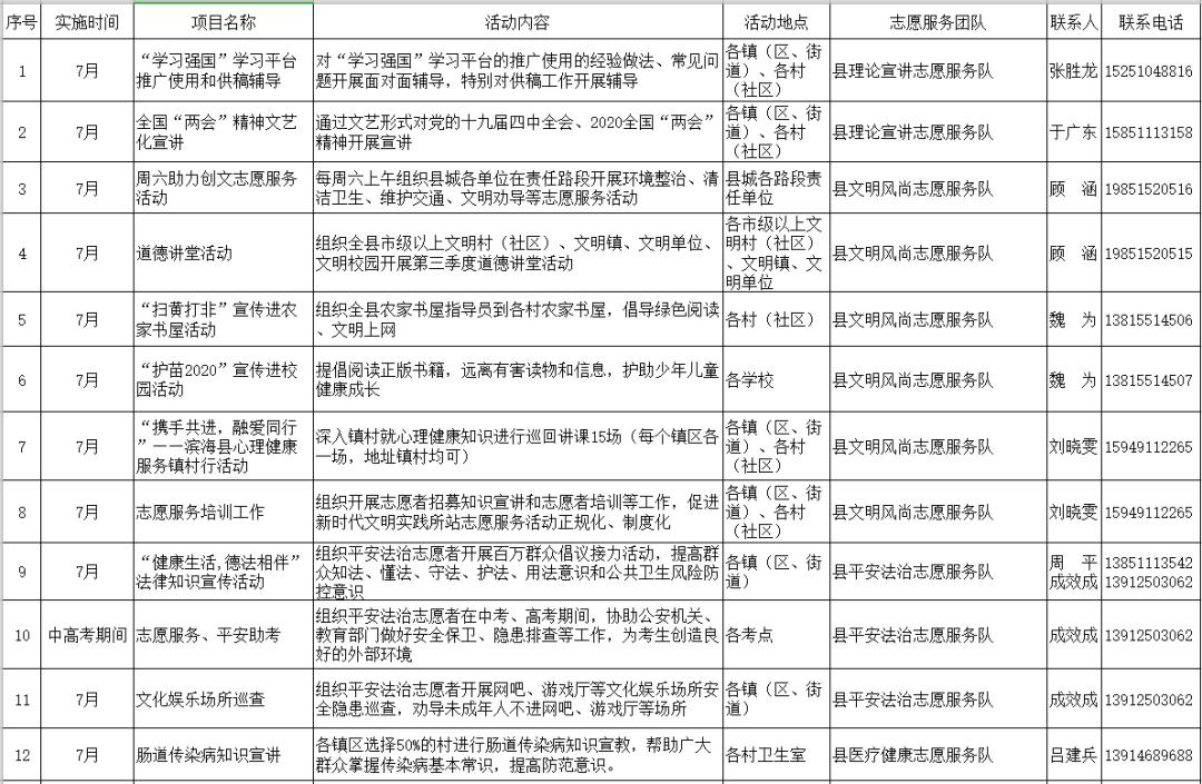 县新时代文明实践中心办公室根据滨海县新时代文明实践中心工作安排