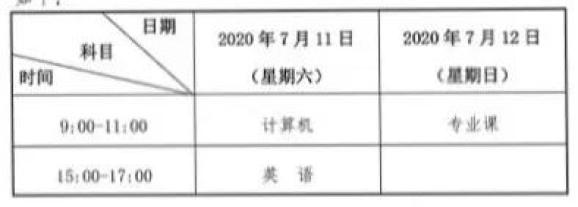 甘肃普高专升本第二次考试报名时间确定:7月3日(最新发布)