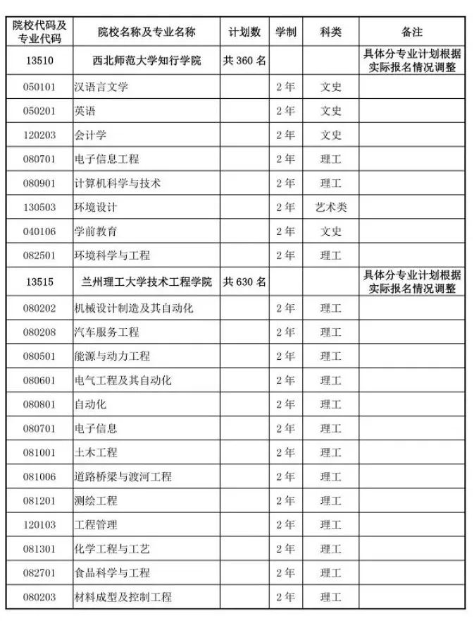 甘肃普高专升本第二次考试报名时间确定:7月3日(最新发布)