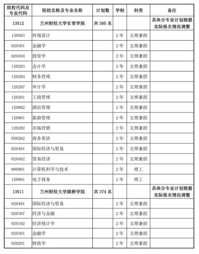 甘肃普高专升本第二次考试报名时间确定:7月3日(最新发布)