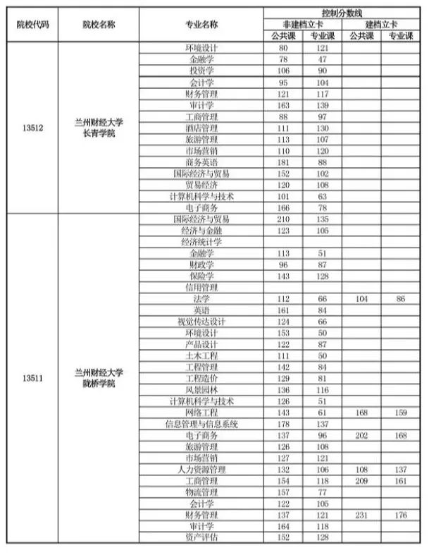 甘肃普高专升本第二次考试报名时间确定:7月3日(最新发布)