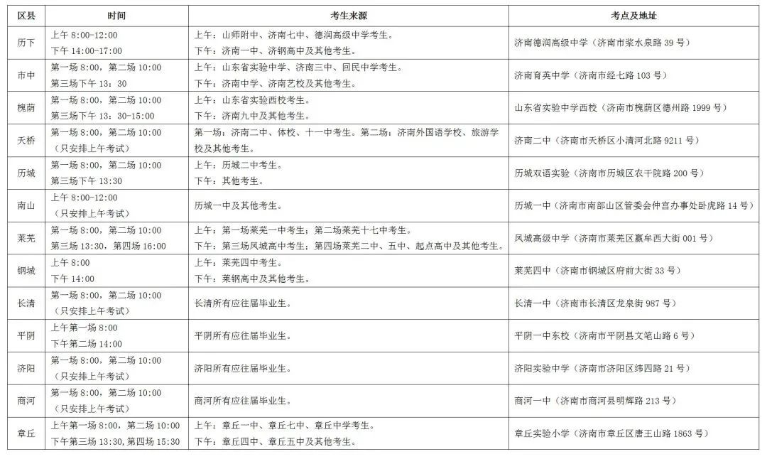 四,全市高考考点安排表济南市2020年高考及等级考考点地址一览表五,各