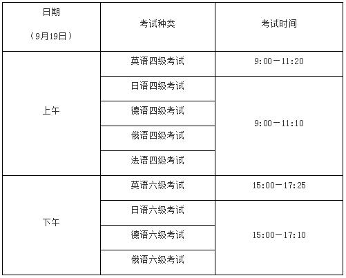 2020年9月全国大学英语四、六级考试报名(最新发布)