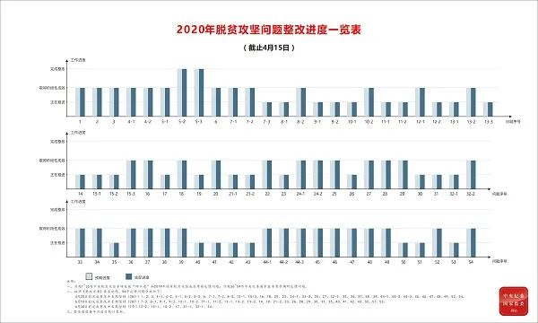 近距离走进甘肃省脱贫攻坚专项巡视整改办