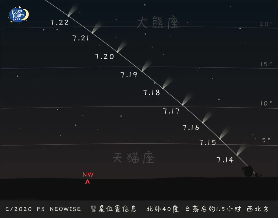 快看,20多年没见过的扫把星来了