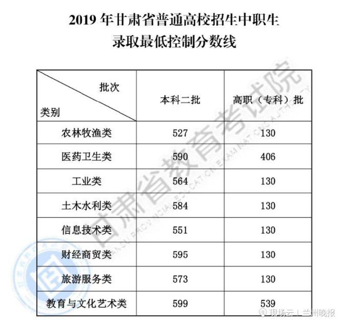 北京高中录取分数线_2014北京师范大学吉林提前批录取最低分数_北京各高中录取分数线