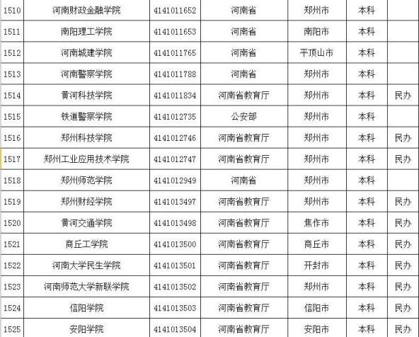 官方发布河南正规高校名单高考学子欢迎报考濮阳职业技术学院