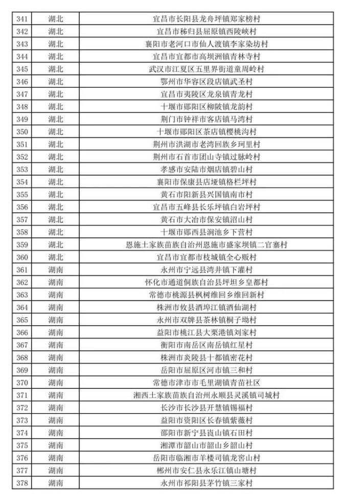 邮寄地址及邮编:北京市东城区朝阳门北大街10号文化和旅游部资源开发