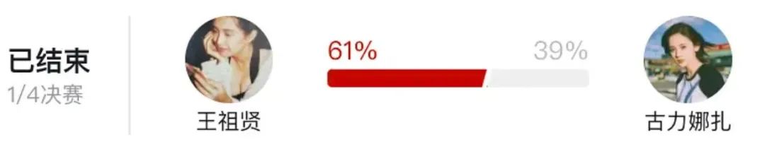 高圆圆夺冠、万茜吊打杨超越,2020“直男审美”什么水平(最新发布)