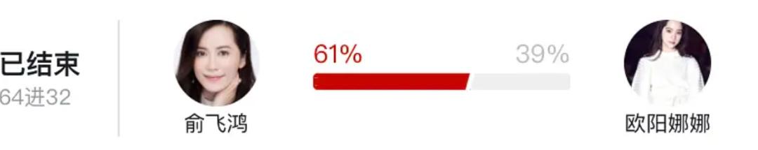 高圆圆夺冠、万茜吊打杨超越,2020“直男审美”什么水平(最新发布)