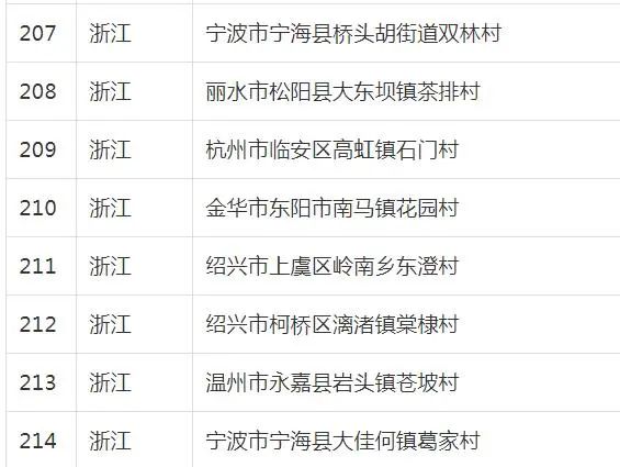 最新文旅部第二批全国乡村旅游重点村公示宁海2个村上榜