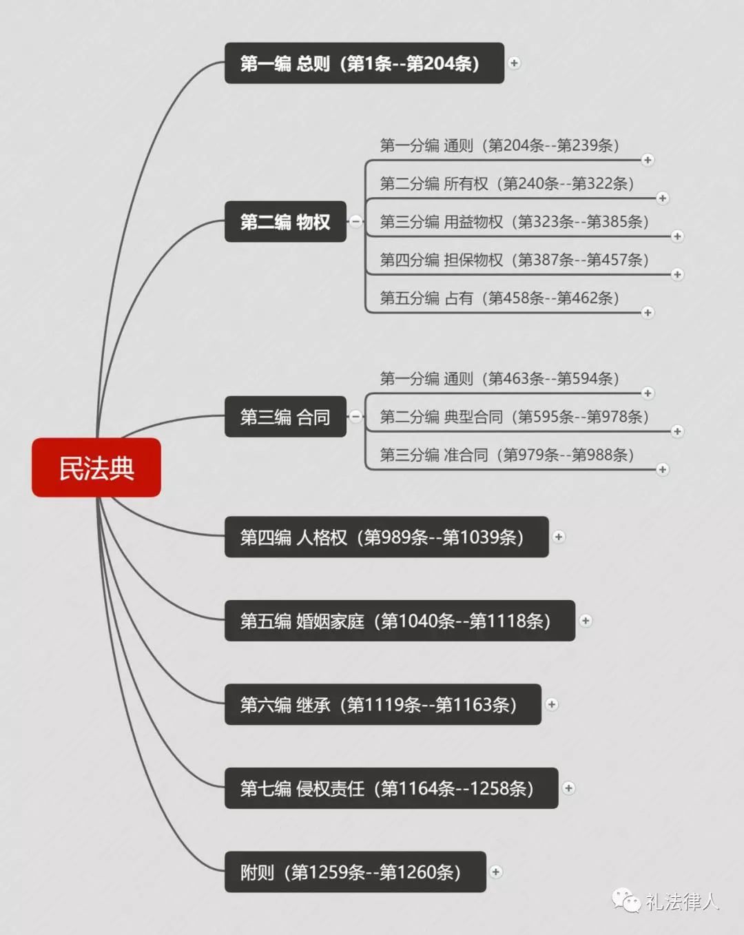 聚焦民法典丨民法典总则编八大亮点