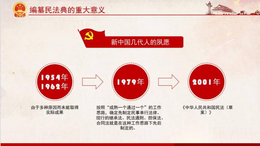 指尖业务学习课|民法典之意义篇