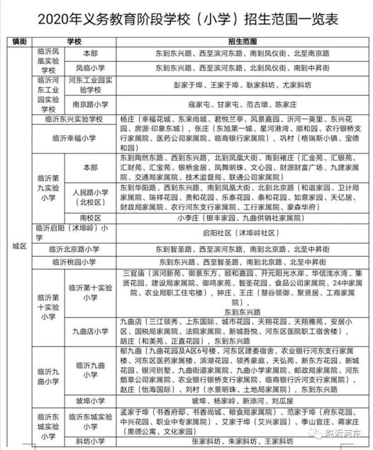 刚刚河东区中小学学区划分来啦