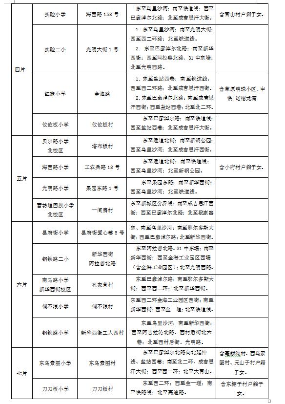 呼和浩特市四区2020年小学招生划片范围公布