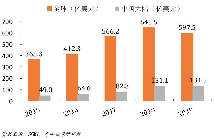 今天,"中国芯"正式登陆a股