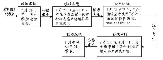 省教育厅发布重要报考须知！（最新发布）