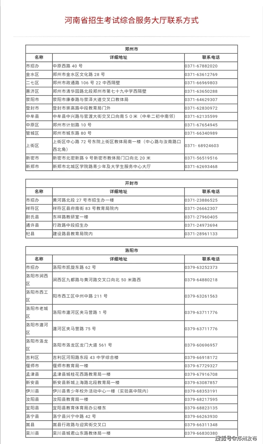 附河南省招生考试综合服务大厅联系方式