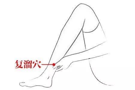 藏在人体的"万能穴",按一按好处多