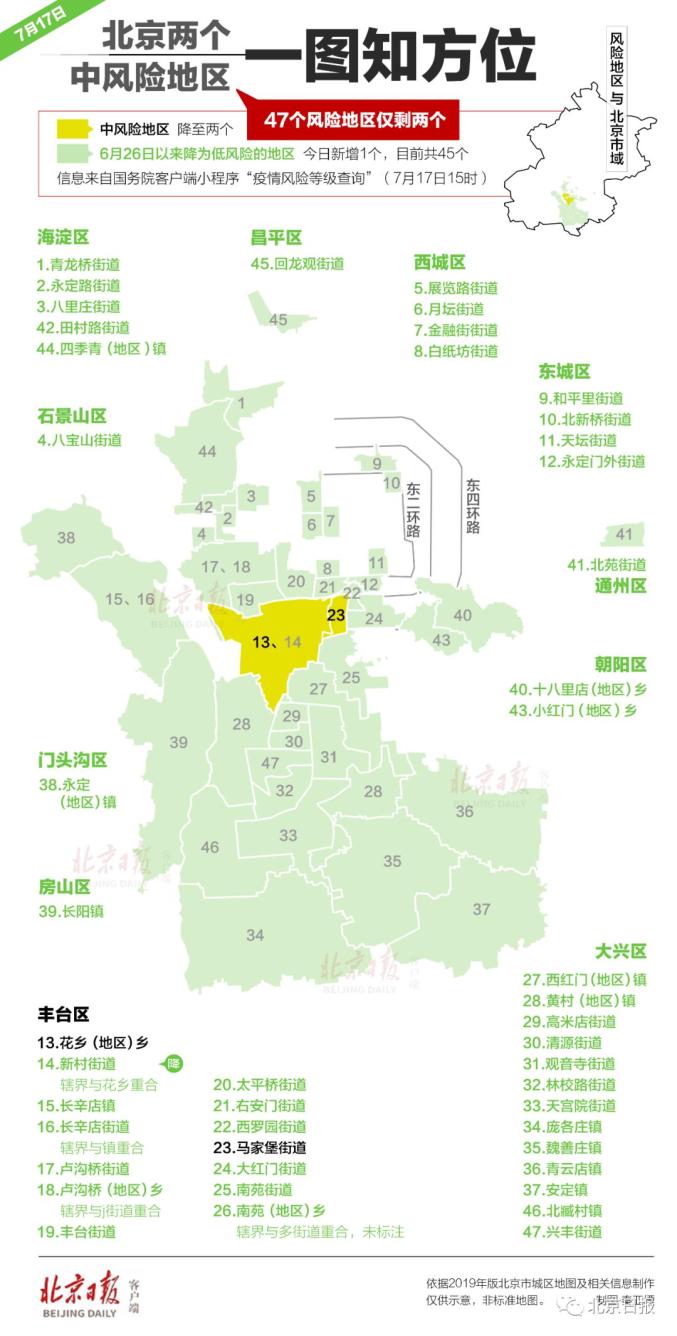 7月17日河北最新疫情通报北京中风险地区降至2个乌鲁木齐防控加强