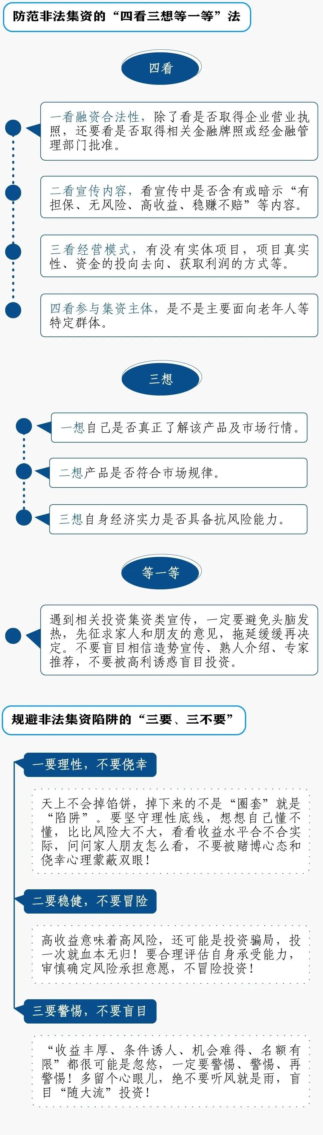 法治宣传别让非法集资盯上你的钱袋子