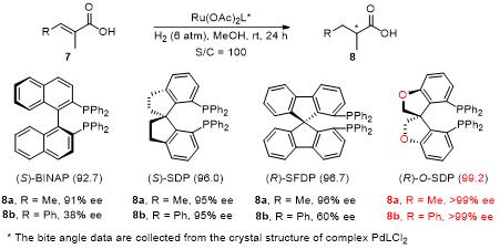 ccs chemistry | 螯合角大一点, 新型氧杂螺环双膦配体在不对称氢化中